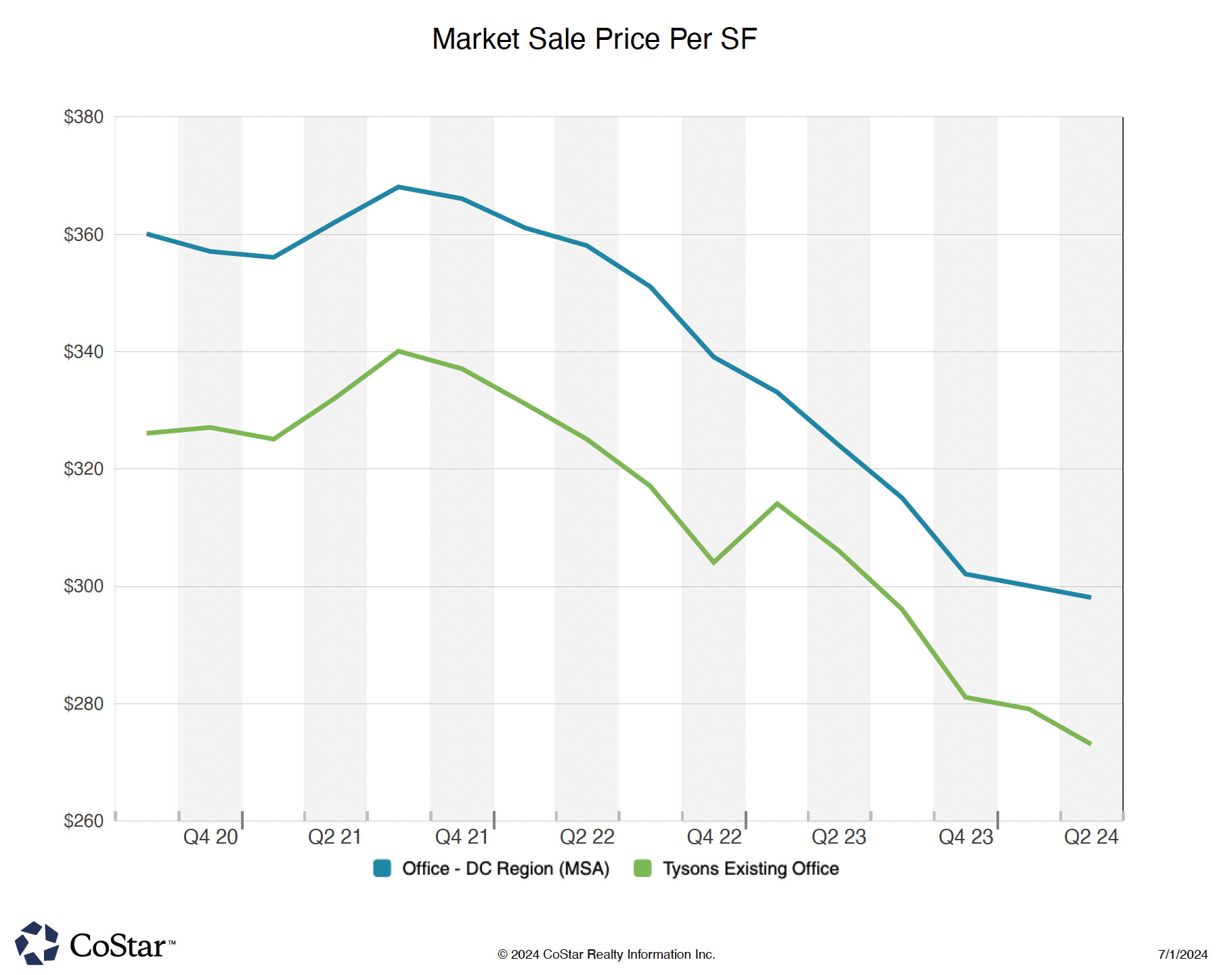 Market Asking Sales Price